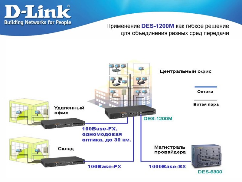 Применение DES-1200M как гибкое решение  для объединения разных сред передачи